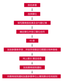 2018中國廣州國際跨境電商展暨跨境商品博覽會 國內(nèi)貿(mào)易代理的新機(jī)遇