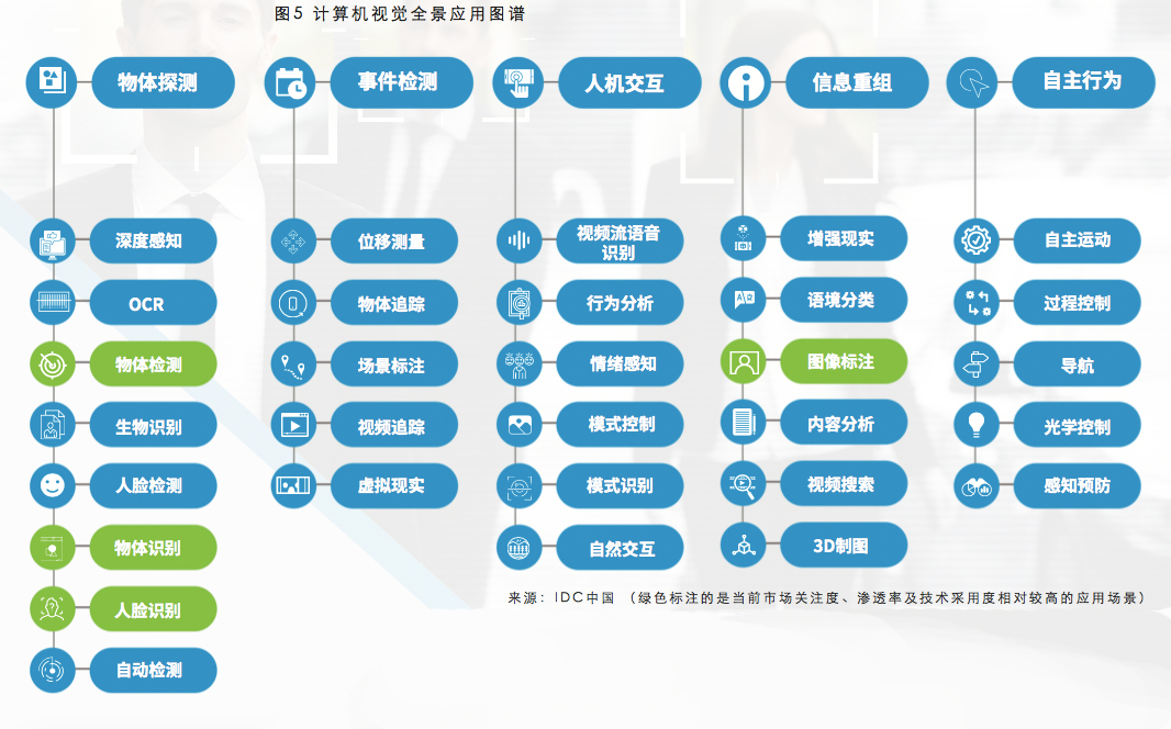 曠視科技聯合IDC發布AI+手機行業白皮書
